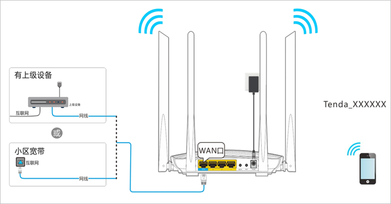 手机登录tendawifi.com设置tenda路由器上网